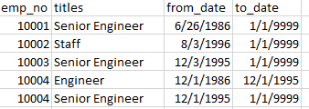 retirment_titles table