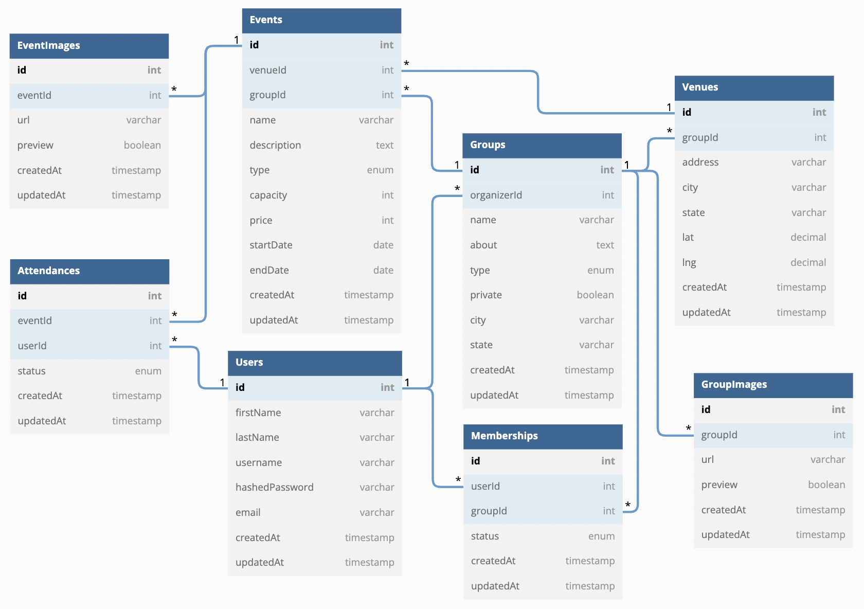 db-schema