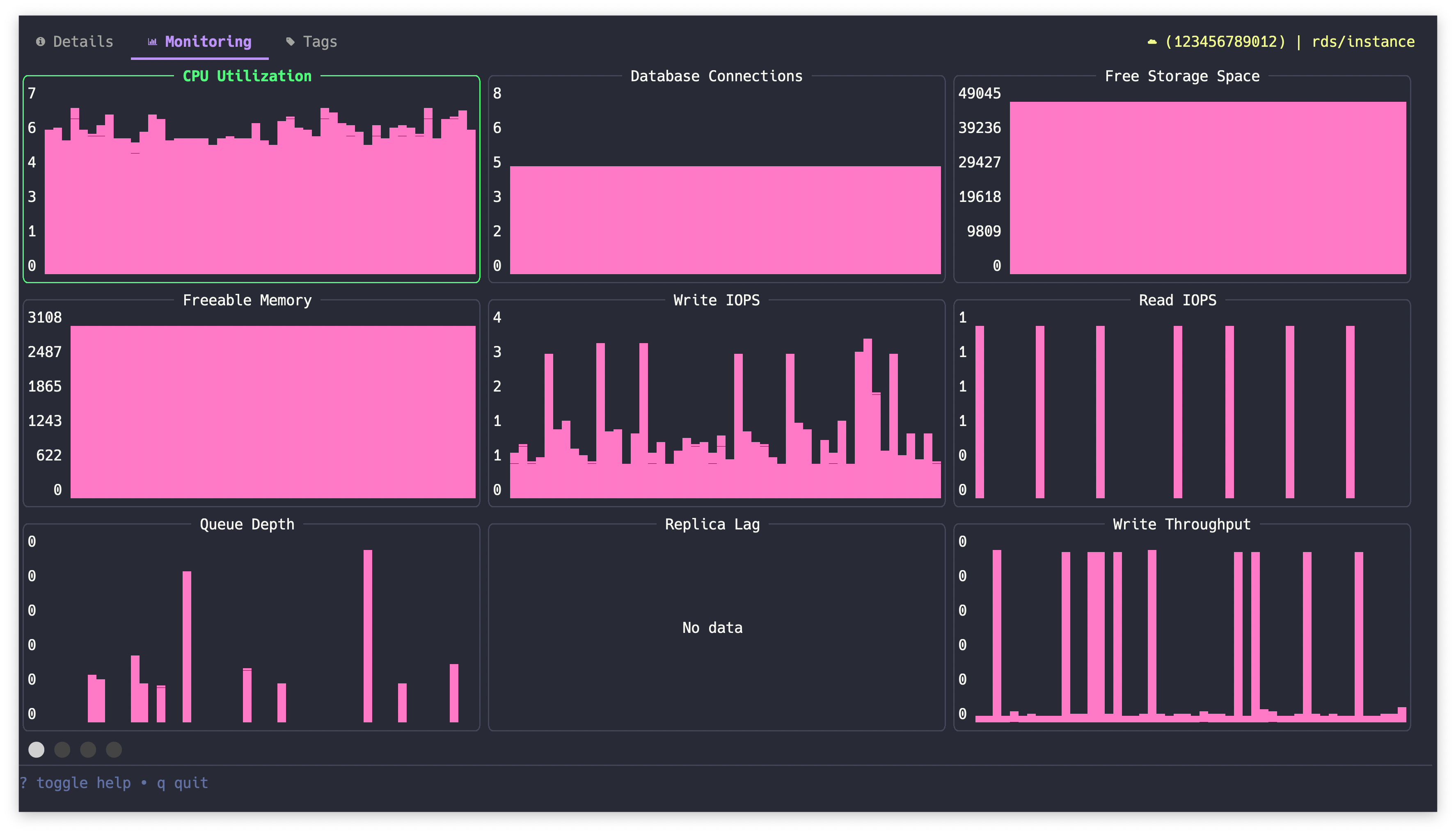 Monitoring an RDS instance