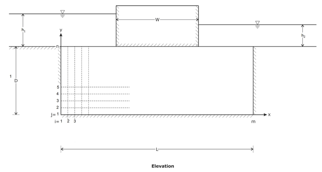 Flow Beneath An Embankment Using Laplace & PDE