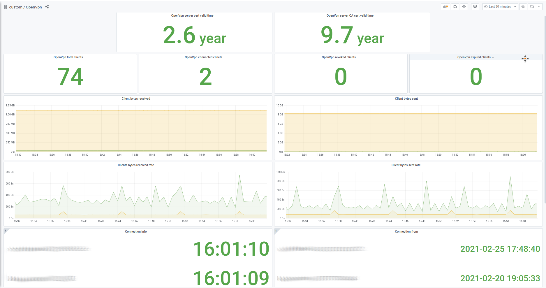 ovpn-admin metrics