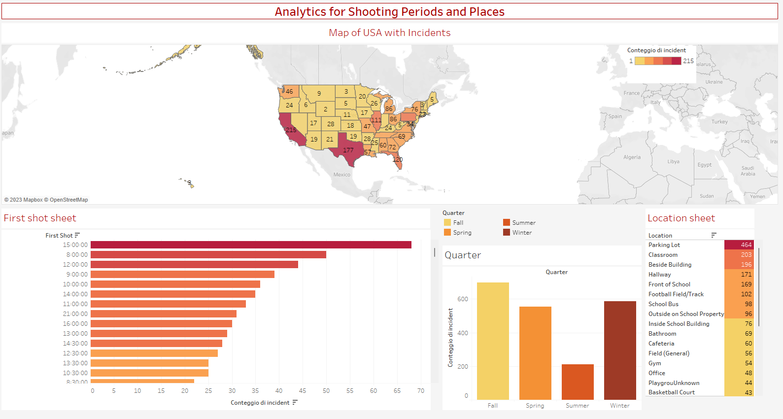 Tableau Dashboard