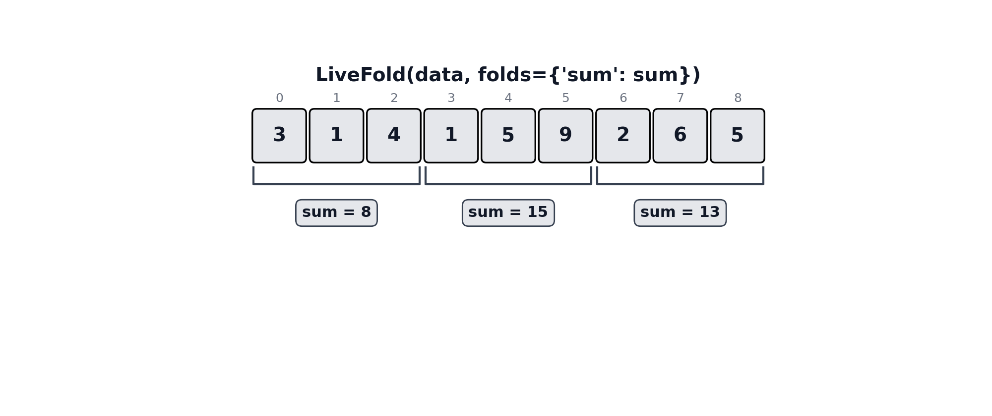 Query animation