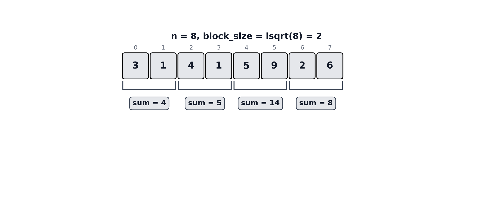 Append re-block animation