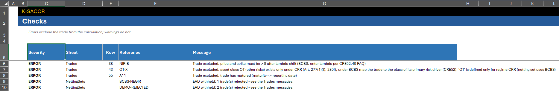 Checks sheet after the demonstration run: five ERROR lines, three trades excluded with their Trades row and reason, and two netting sets whose EAD is withheld