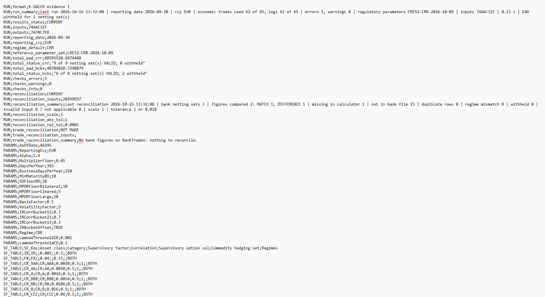 Evidence CSV opened in a text editor: RUN lines with the format, run summary, result and reconciliation status, input and output fingerprints, reporting date, currency, default regime, totals and status per regime, Checks counts, reconciliation summary and tolerances, then the PARAMS lines and the start of the SF_TABLE section
