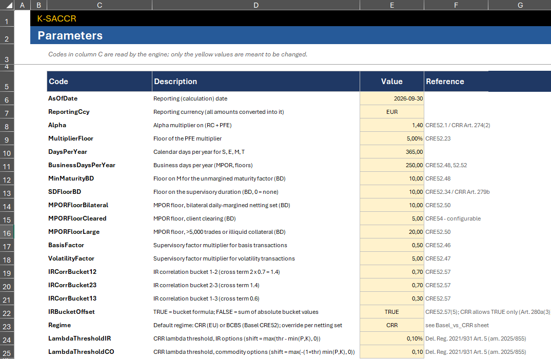 Params sheet: reporting date and currency, alpha, multiplier floor, MPOR floors, IR correlations, default regime and CRR lambda thresholds, each with its CRE52 or CRR reference