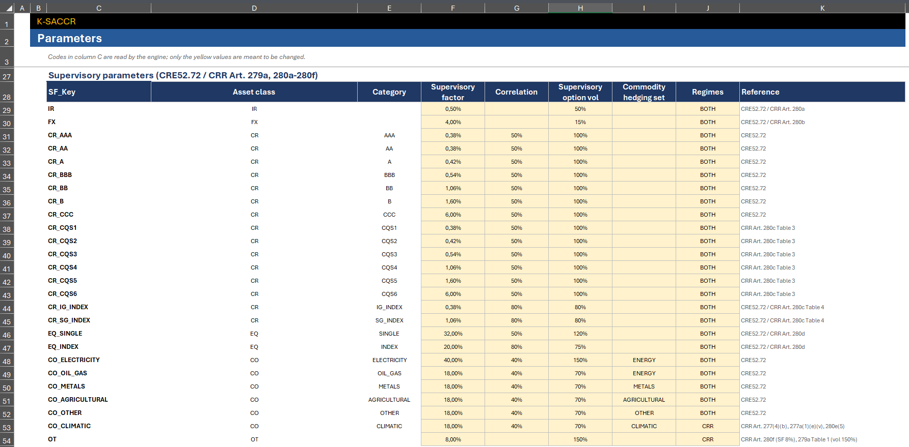 Supervisory-factor table on the Params sheet