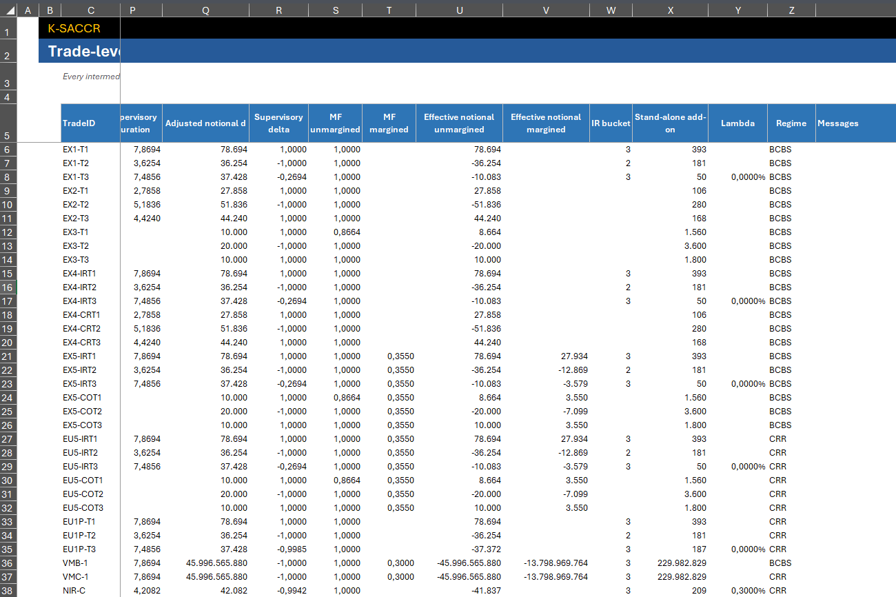 TradeCalc sheet, right part: per trade, adjusted notional, supervisory delta, unmargined and margined maturity factors, effective notionals, IR bucket, stand-alone add-on, lambda and regime