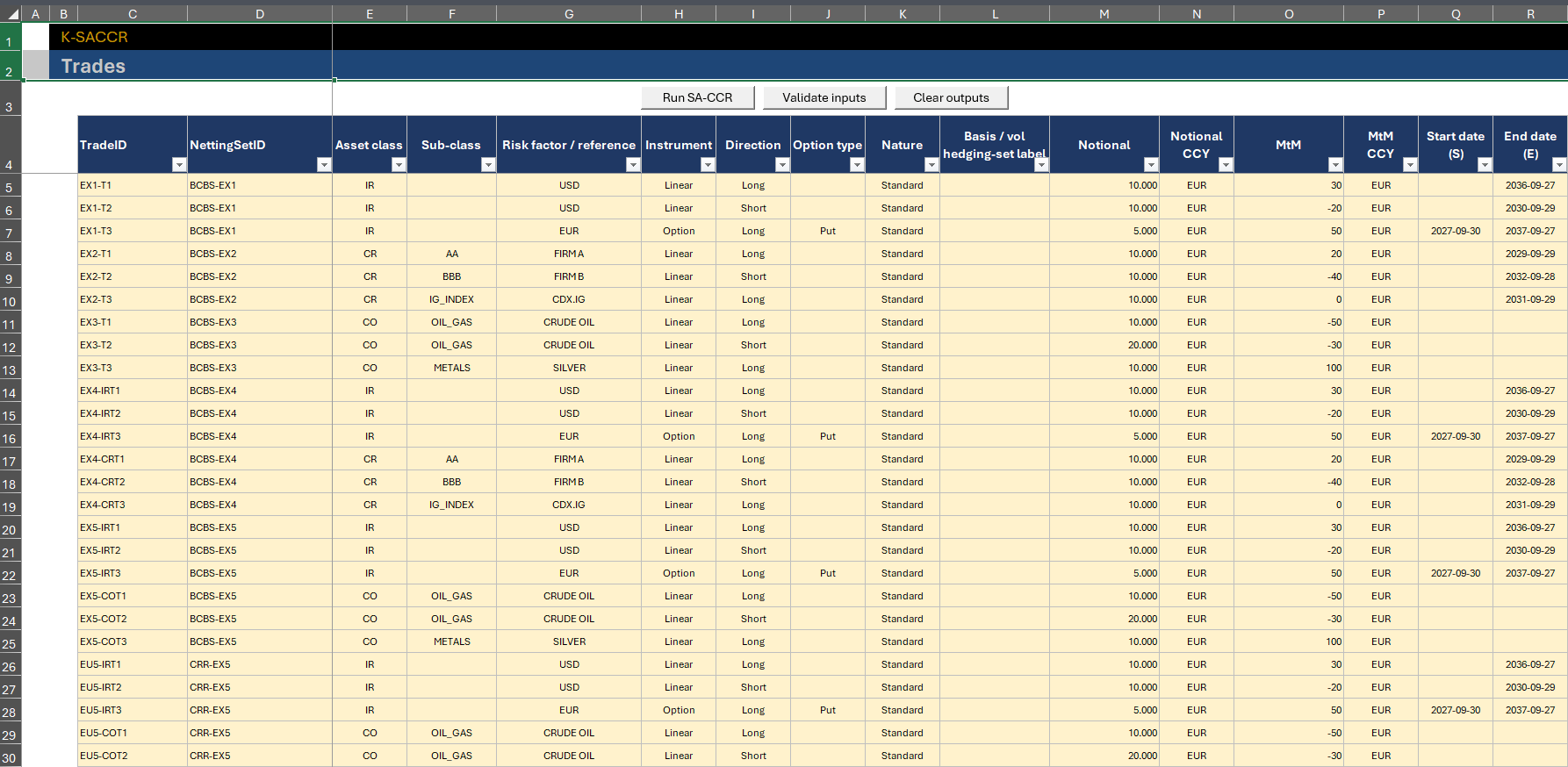 Trades sheet: one row per trade leg with netting set, asset class, sub-class, risk factor, instrument, direction, option type, nature, notional, MtM and dates