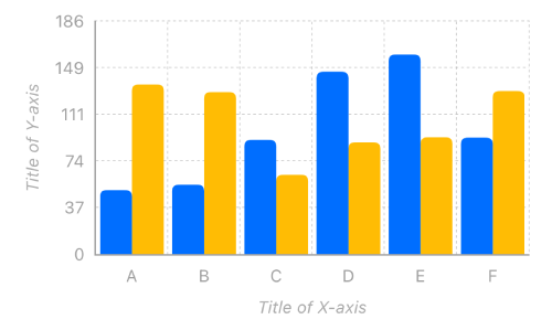 BarChart