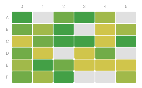 Heatmap