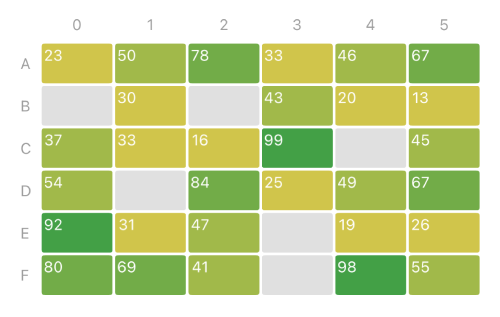 Heatmap