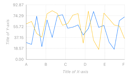 LineChart