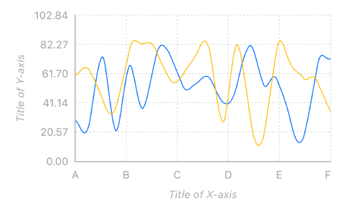 LineChartBezierCurve