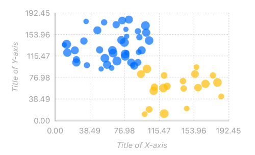 ScatterChart