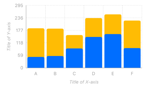 StackedBarChart