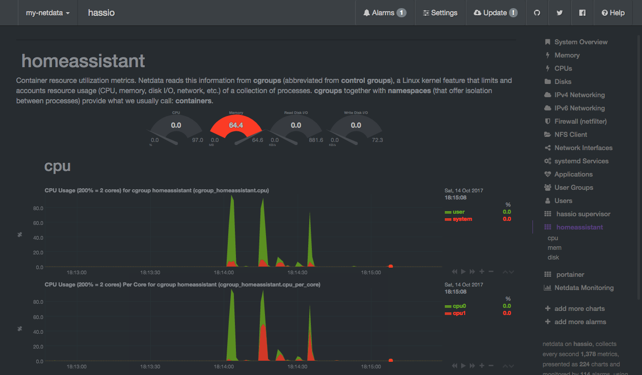 netdata