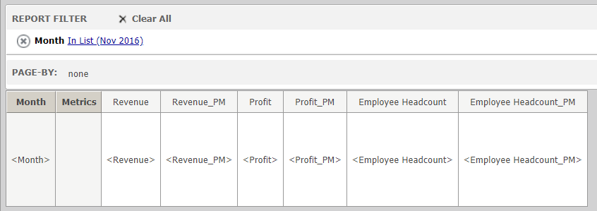 MicroStrategy report example