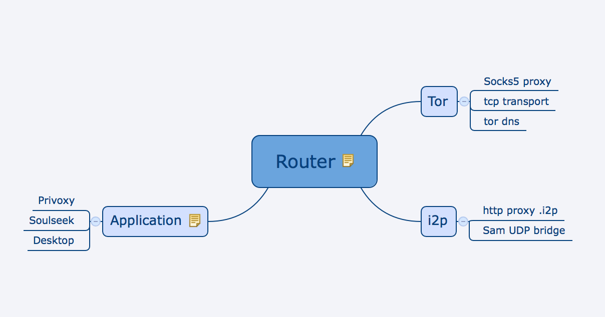 deepweb-router