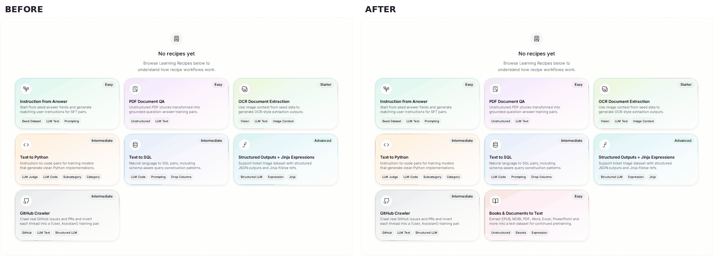 Learning Recipes before and after