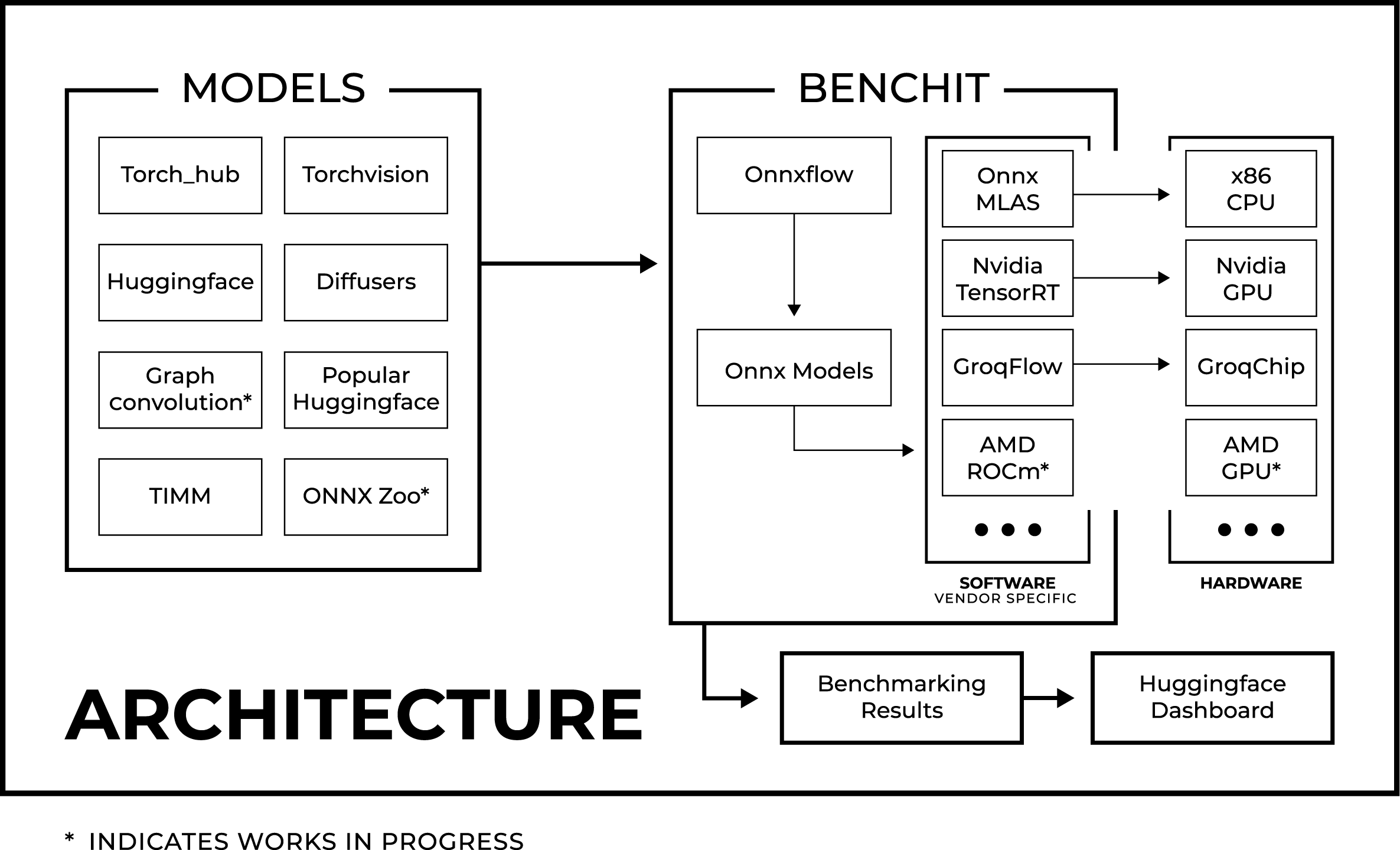 Architecture block diagram