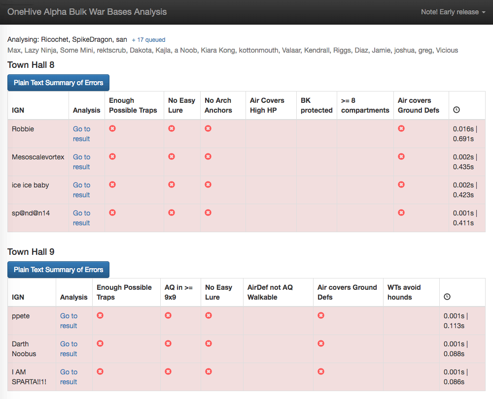 Bulk Analysis