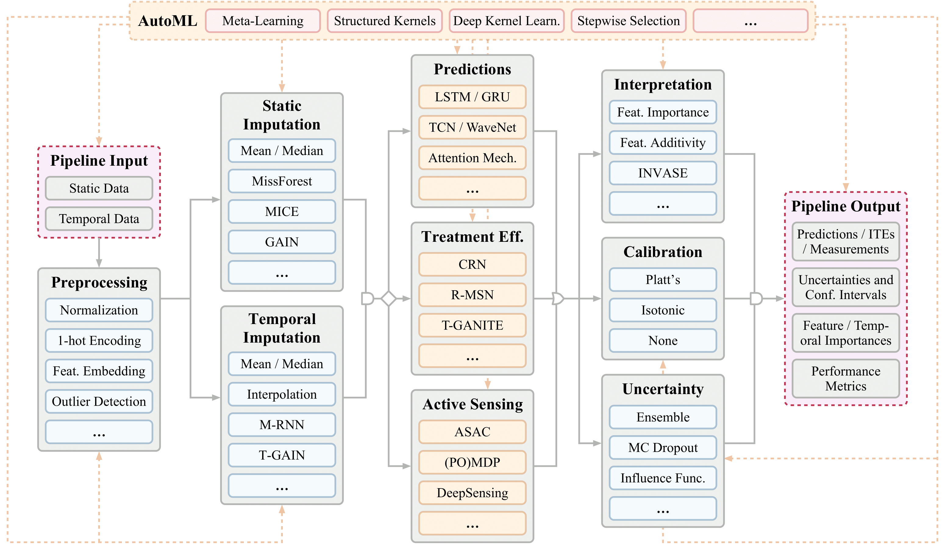 Block diagram of Clairvoyance