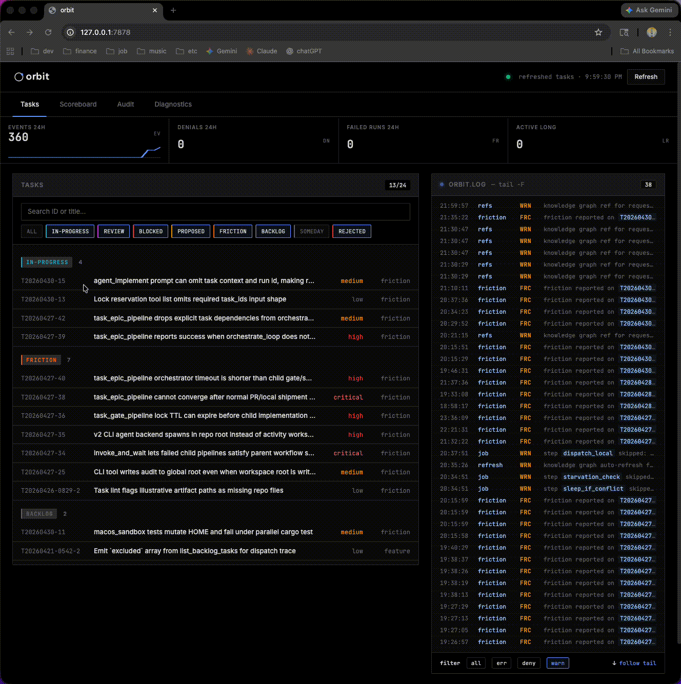 Orbit dashboard: task backlog, agent execution, and live audit log