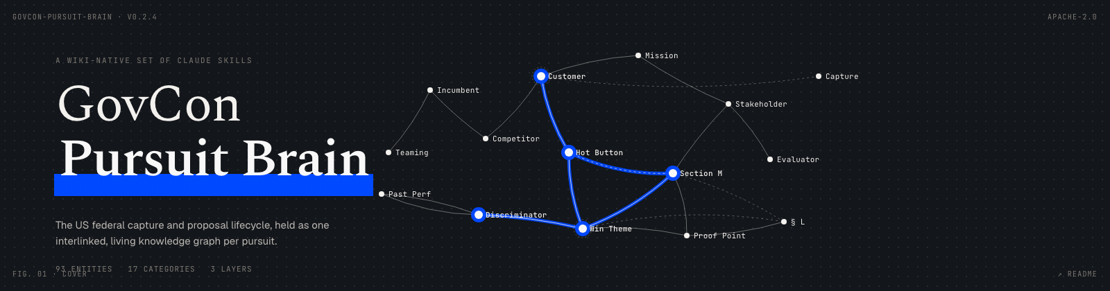 GovCon Pursuit Brain — a wiki-native set of Claude Skills for the US Federal capture and proposal lifecycle