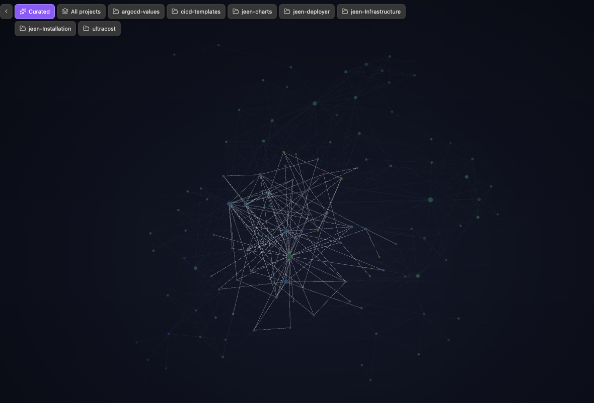 Graph Project Buttons in the graph view