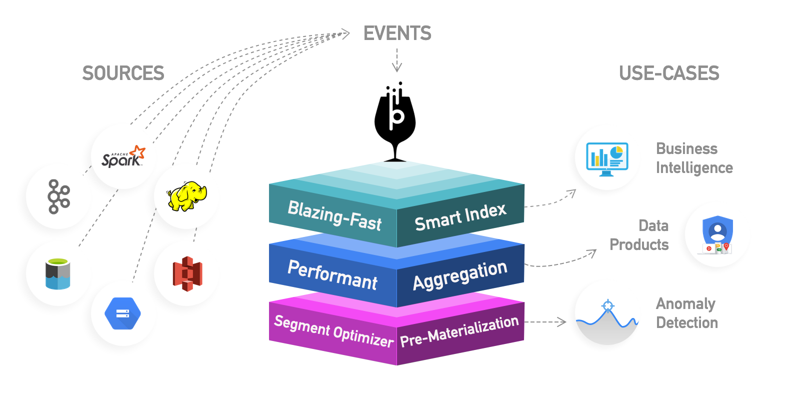 A modern OLAP platform for event-driven data warehousing