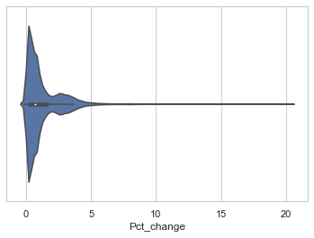 voilinplot