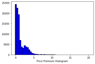 targetvalue