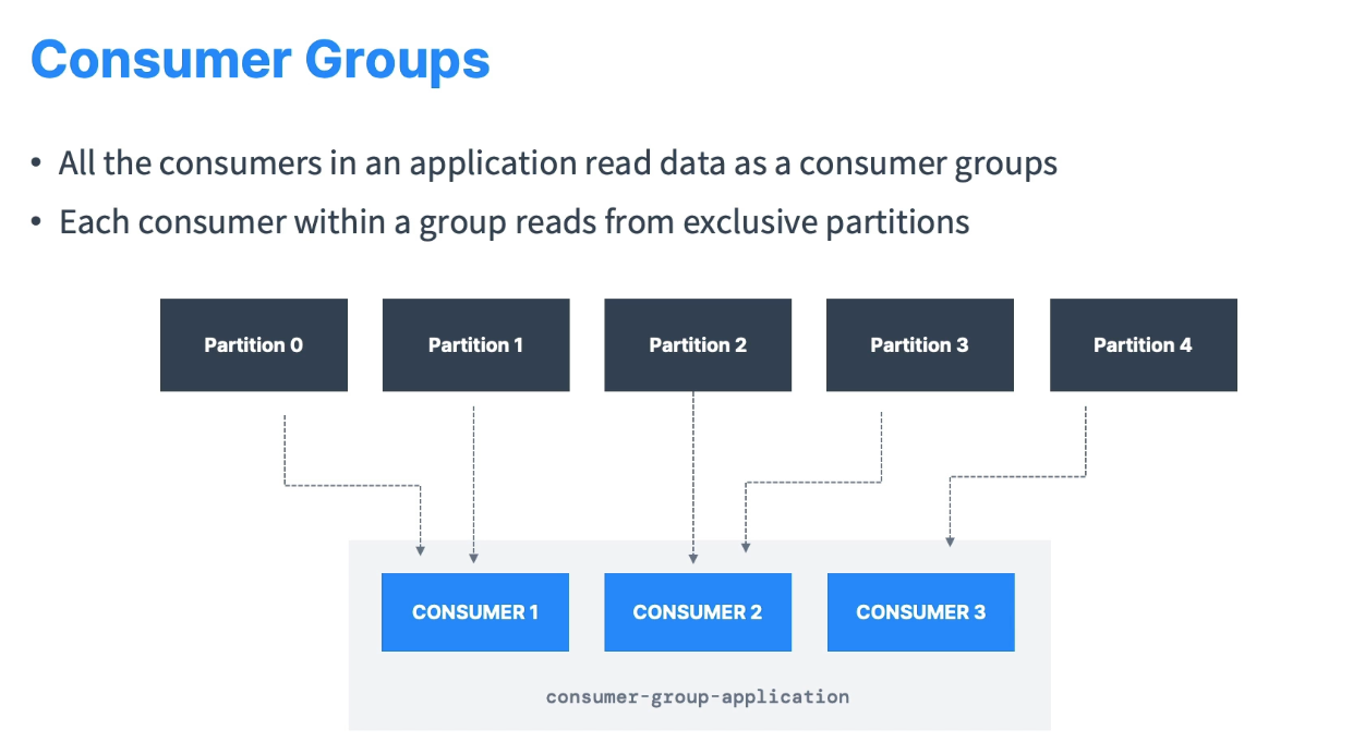 consumer_group