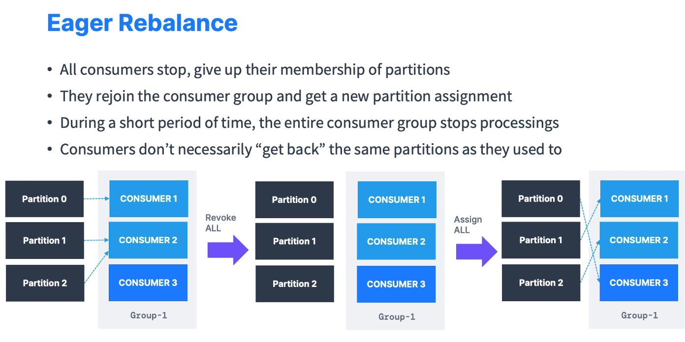 consumer_group