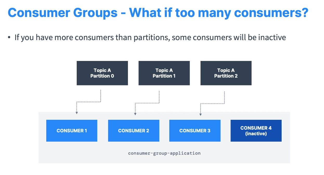 consumer_group