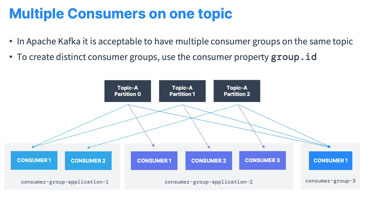 consumer_group