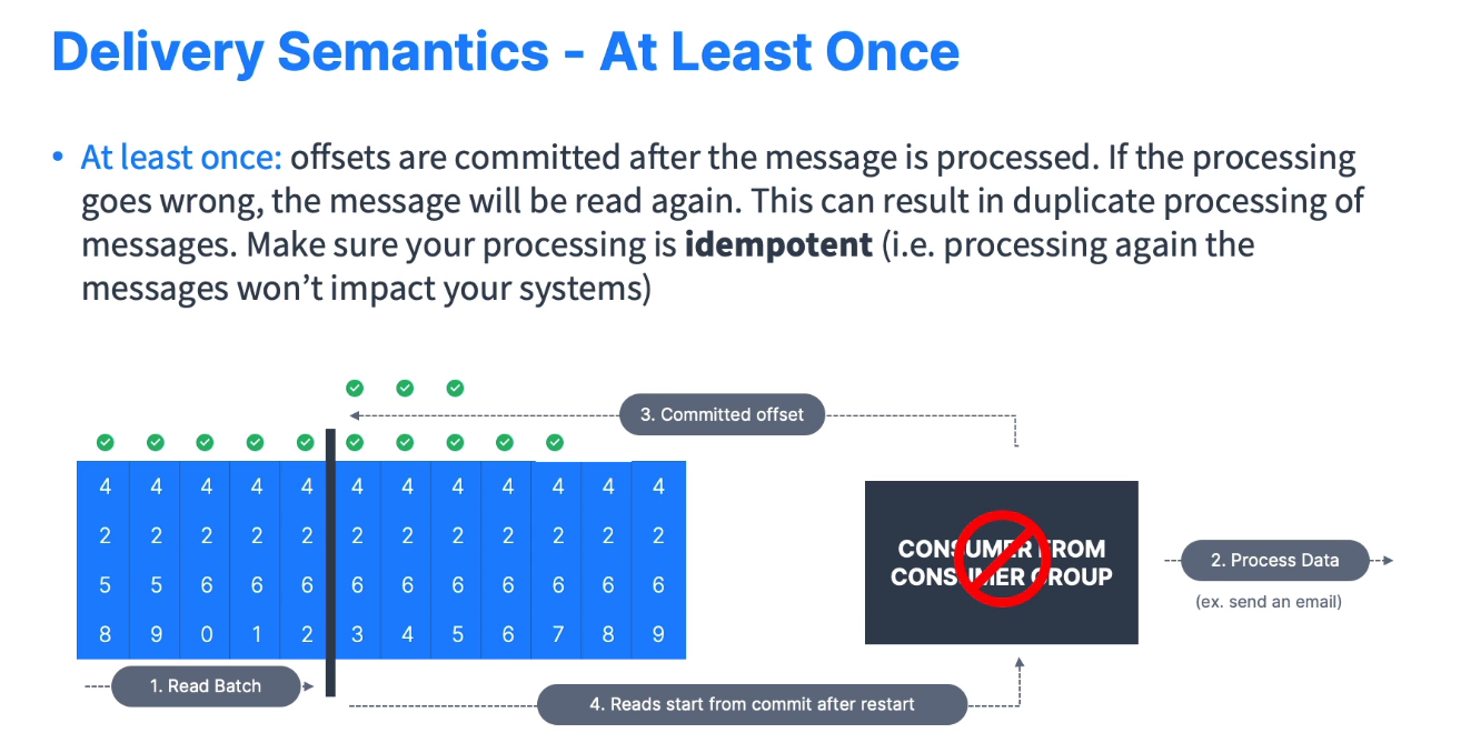 delivery_semantics