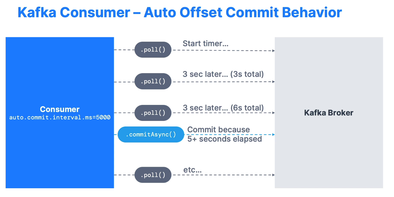 delivery_semantics