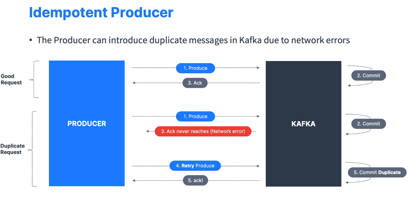 idempotent_producer