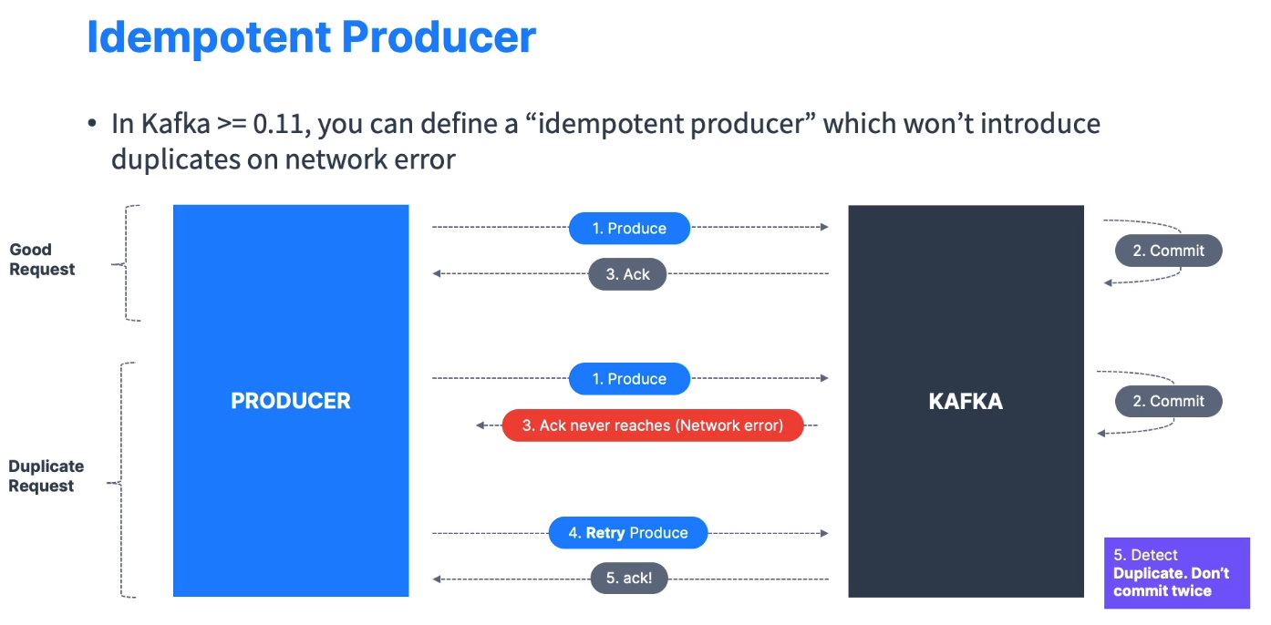 idempotent_producer