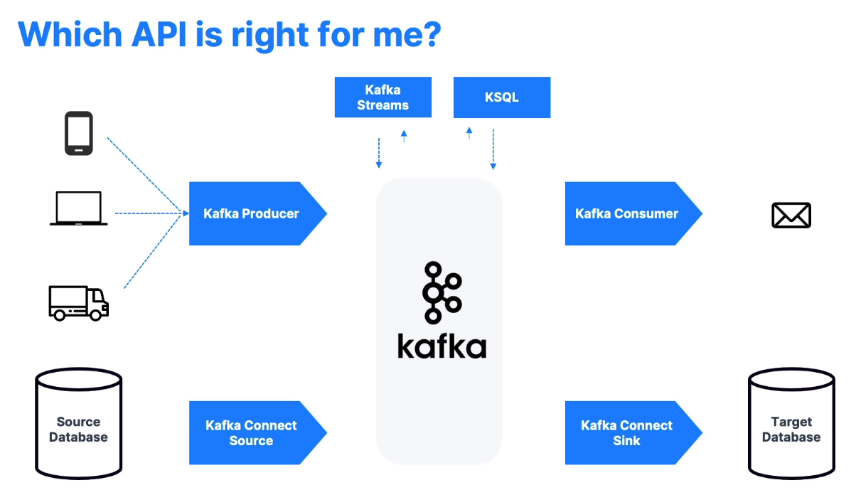 kafka_apis