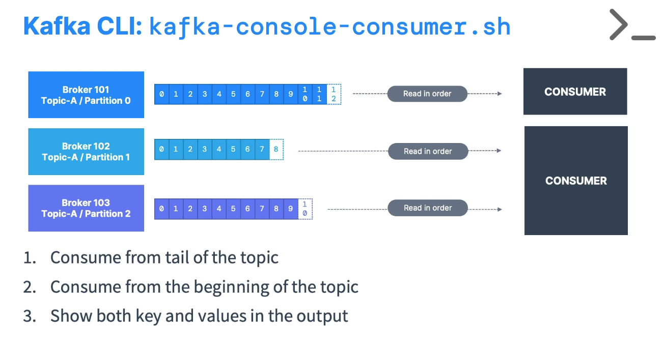 kafka_consumer_cli