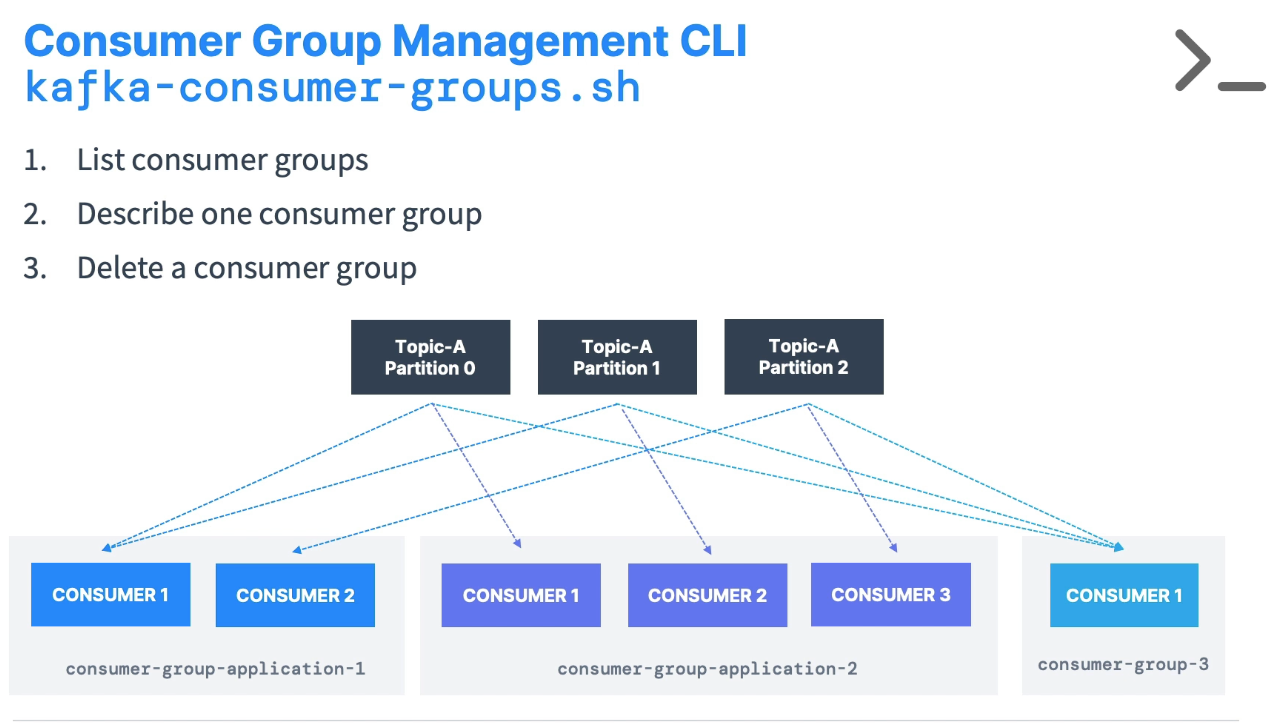 kafka_consumer_group_cli