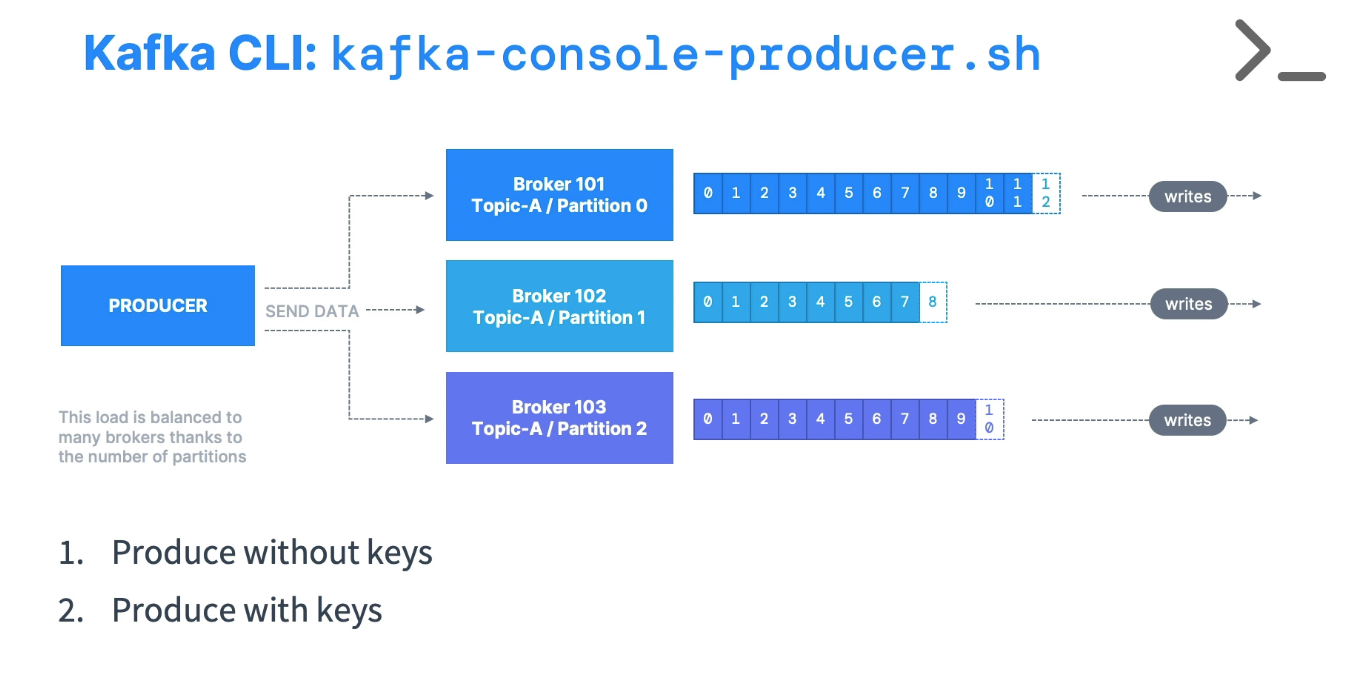 kafka_producer_cli