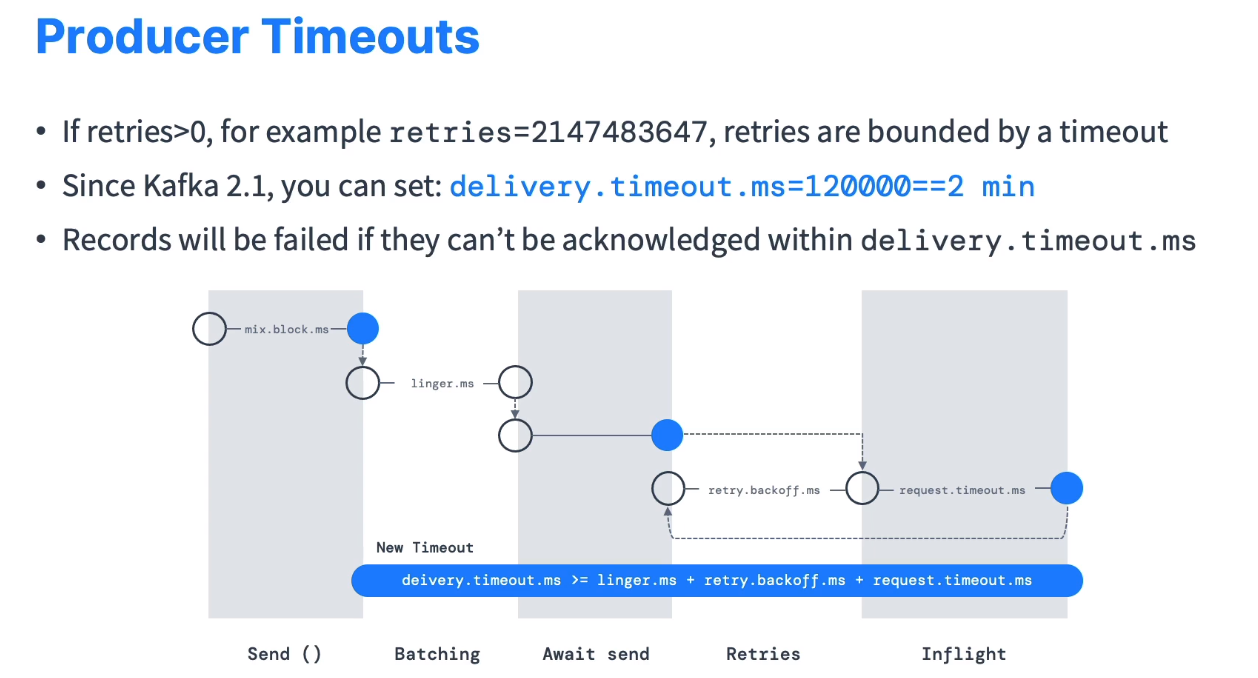 producers_retries