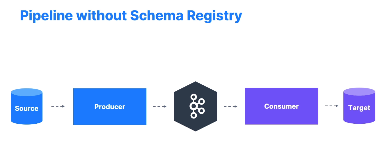 schema_registry