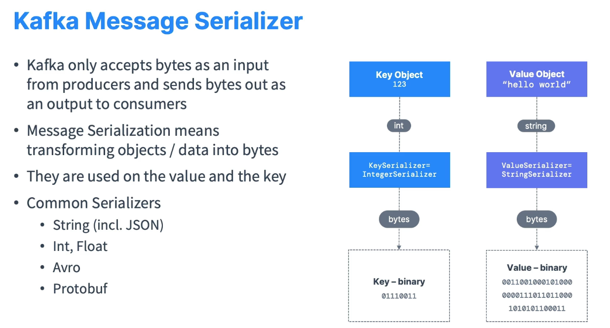 serialize