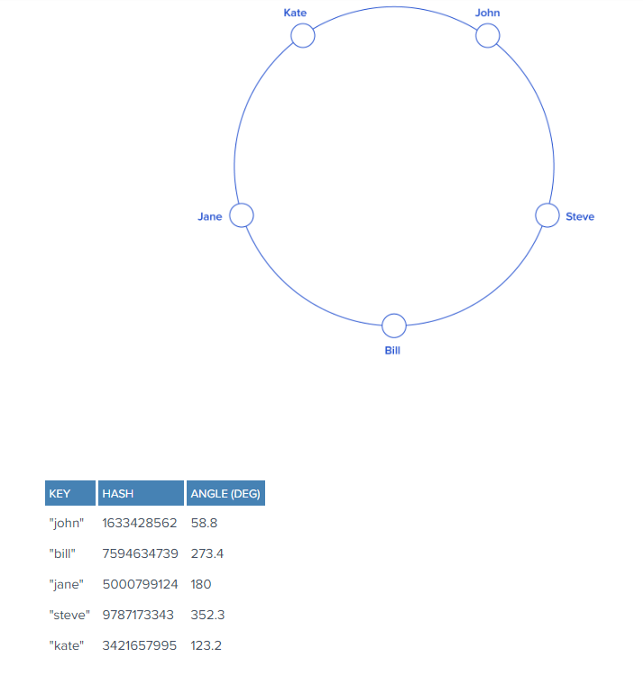 consistent-hashing-1